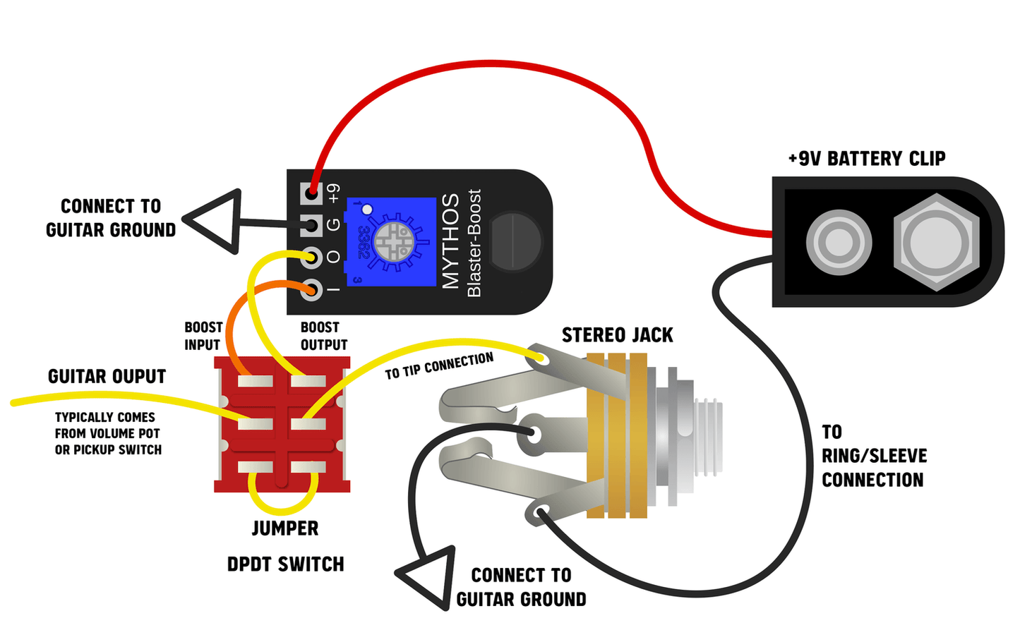 
                  
                    Blaster Boost Kit - Mythos Pedals
                  
                