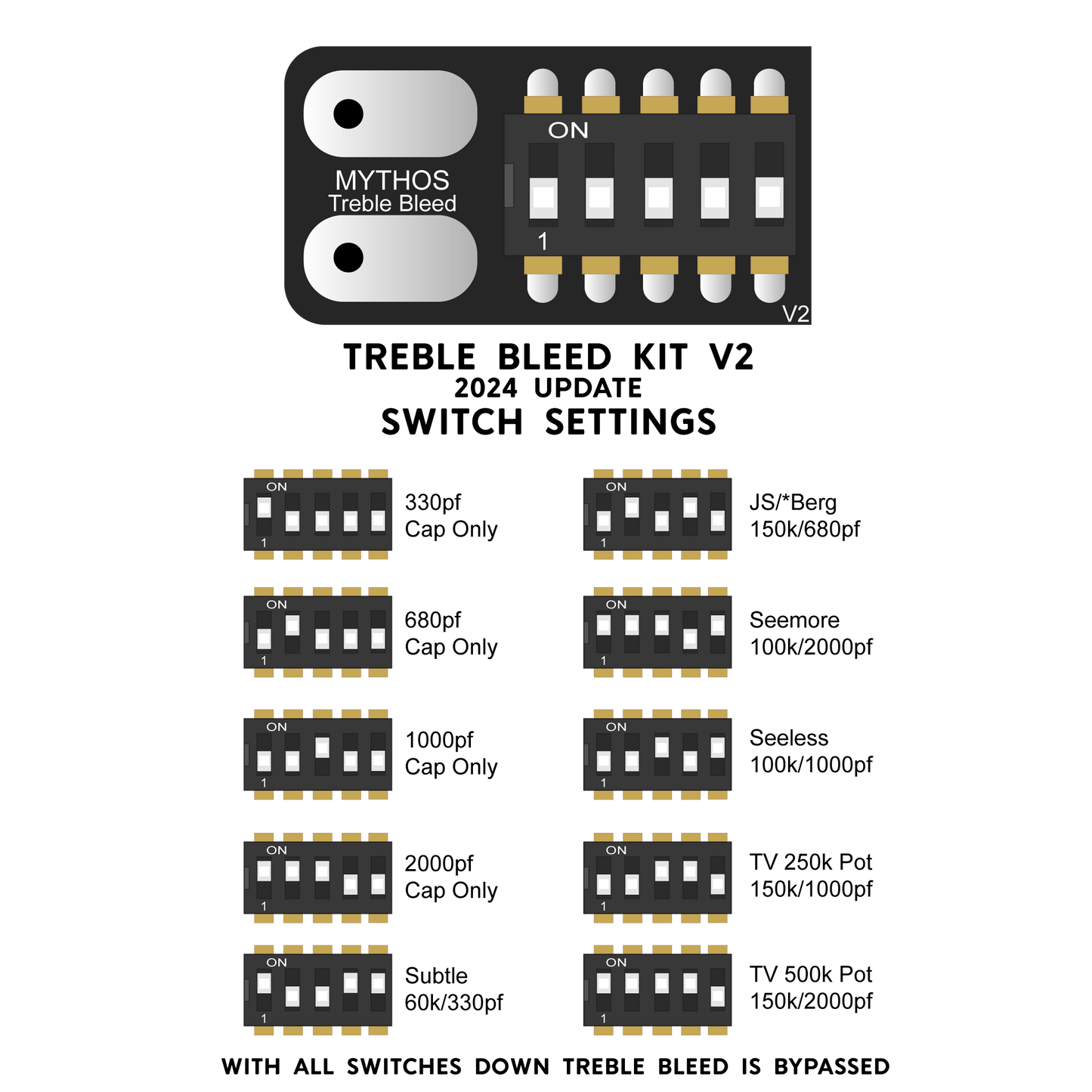 
                  
                    Variable Treble Bleed
                  
                